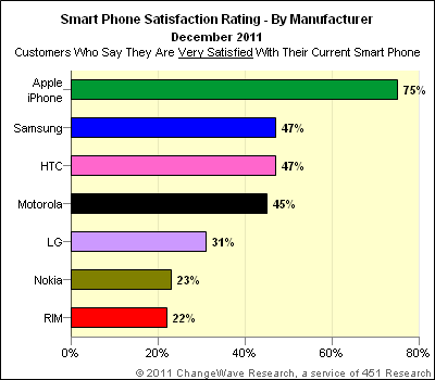 smart_phone_satisfaction_bar.gif