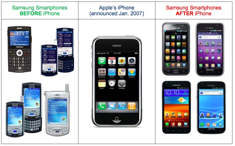 Apple vs Samsung (Apple before and after iPhone)