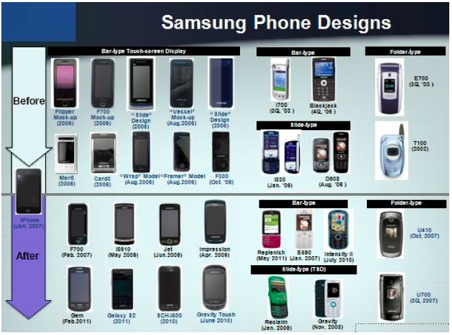 Apple-vs-Samsung-Samsung-before-and-after-iPhone.jpg