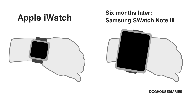 If Samsung made iWatch