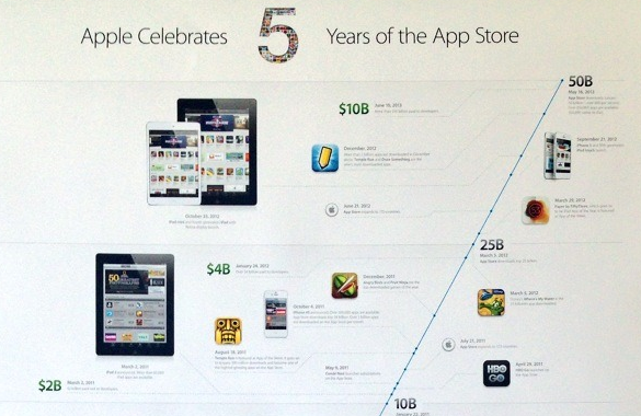 Apple five years of App Store timeline poster teaser 002