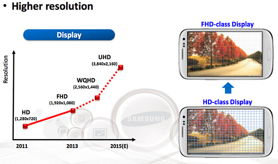 Samsung Analyst Day (display roadmap 001)