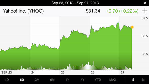 Yahoo Finance 2.0 for iOS (iPhone screenshot 005)