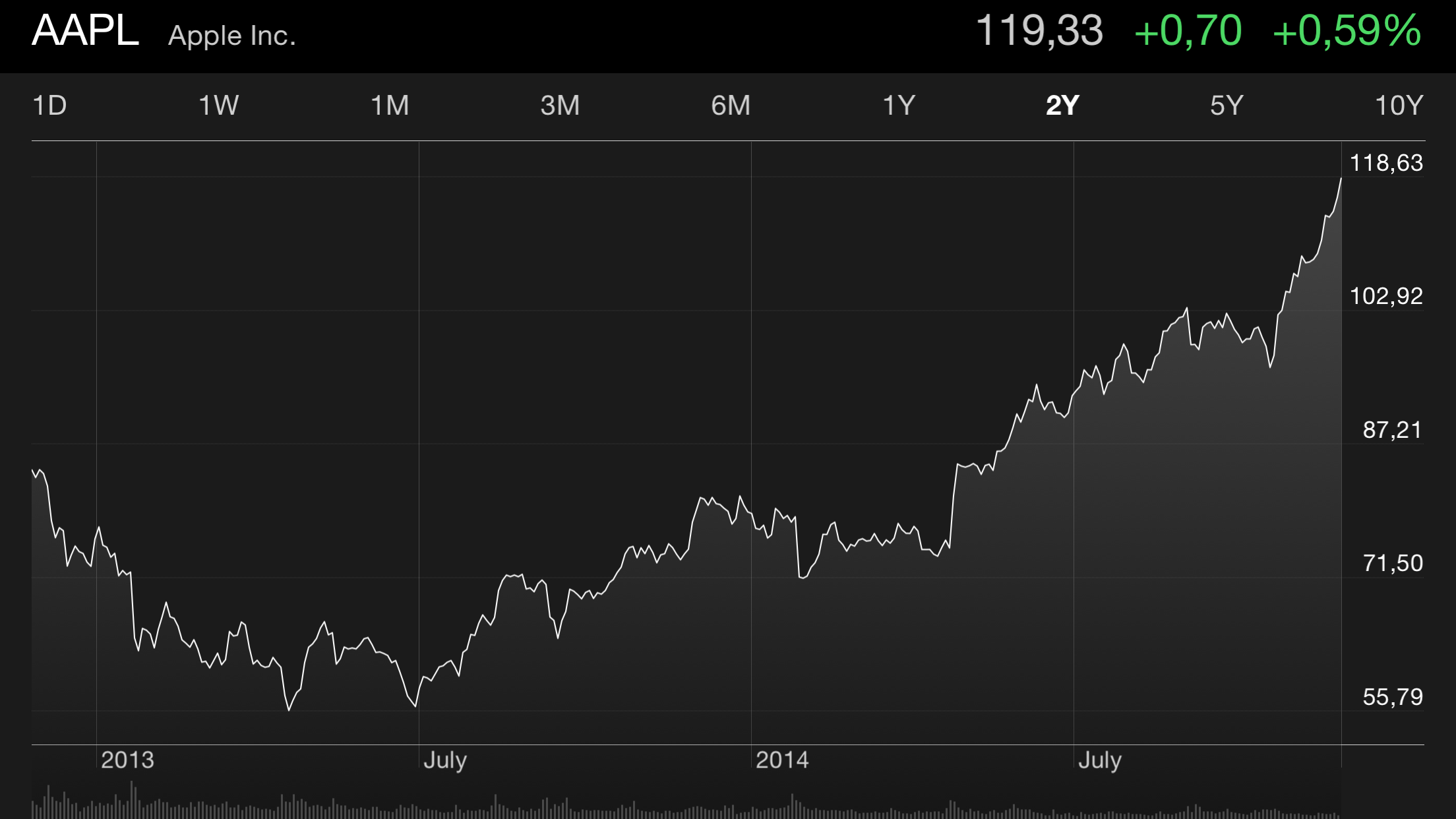 photo of AAPL passes 700 billion in market value image