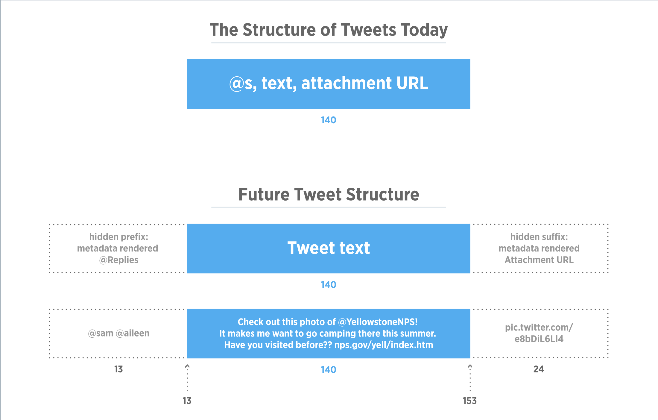 New tweet structure slide 001