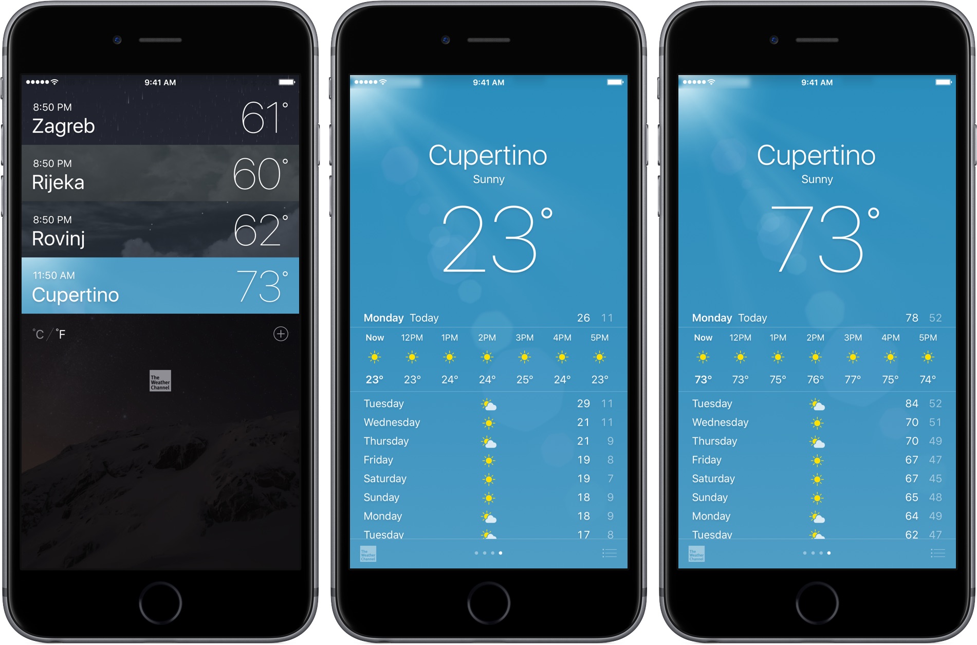Easyweather Software Download For Mac