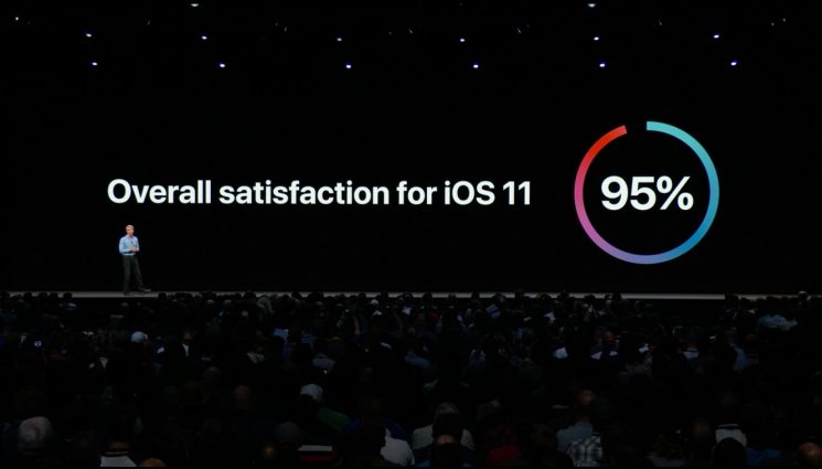 81% of the More Than One Billion Active Apple Devices are Now Running ...