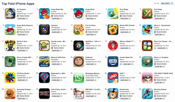 App Store rankings