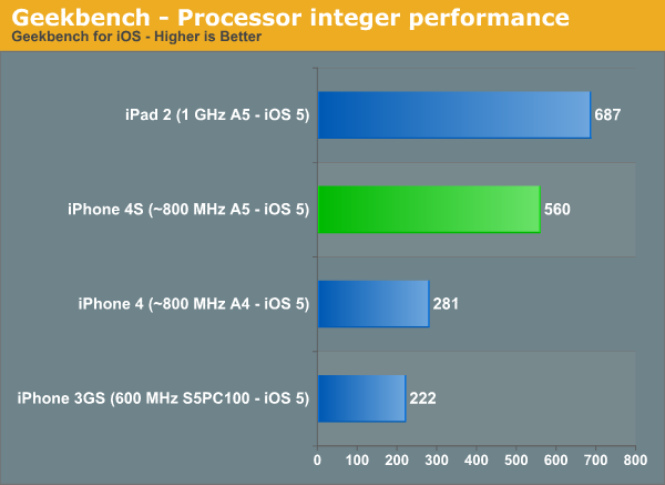 download antutu benchmark for ios