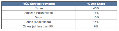 NPD (2012 video market 001)