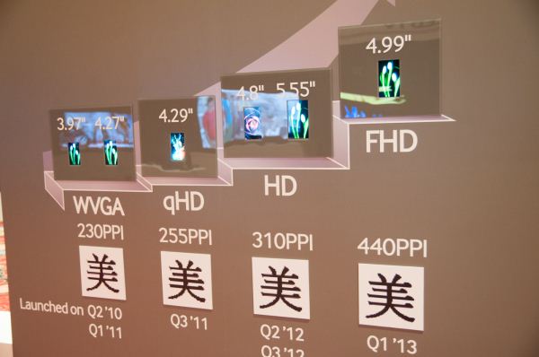 Samsung AMOLED release schedule CES 2013
