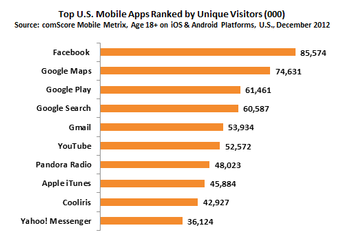 mobile-app-ranking2012