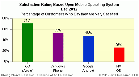 mobile_os_satisfaction-1