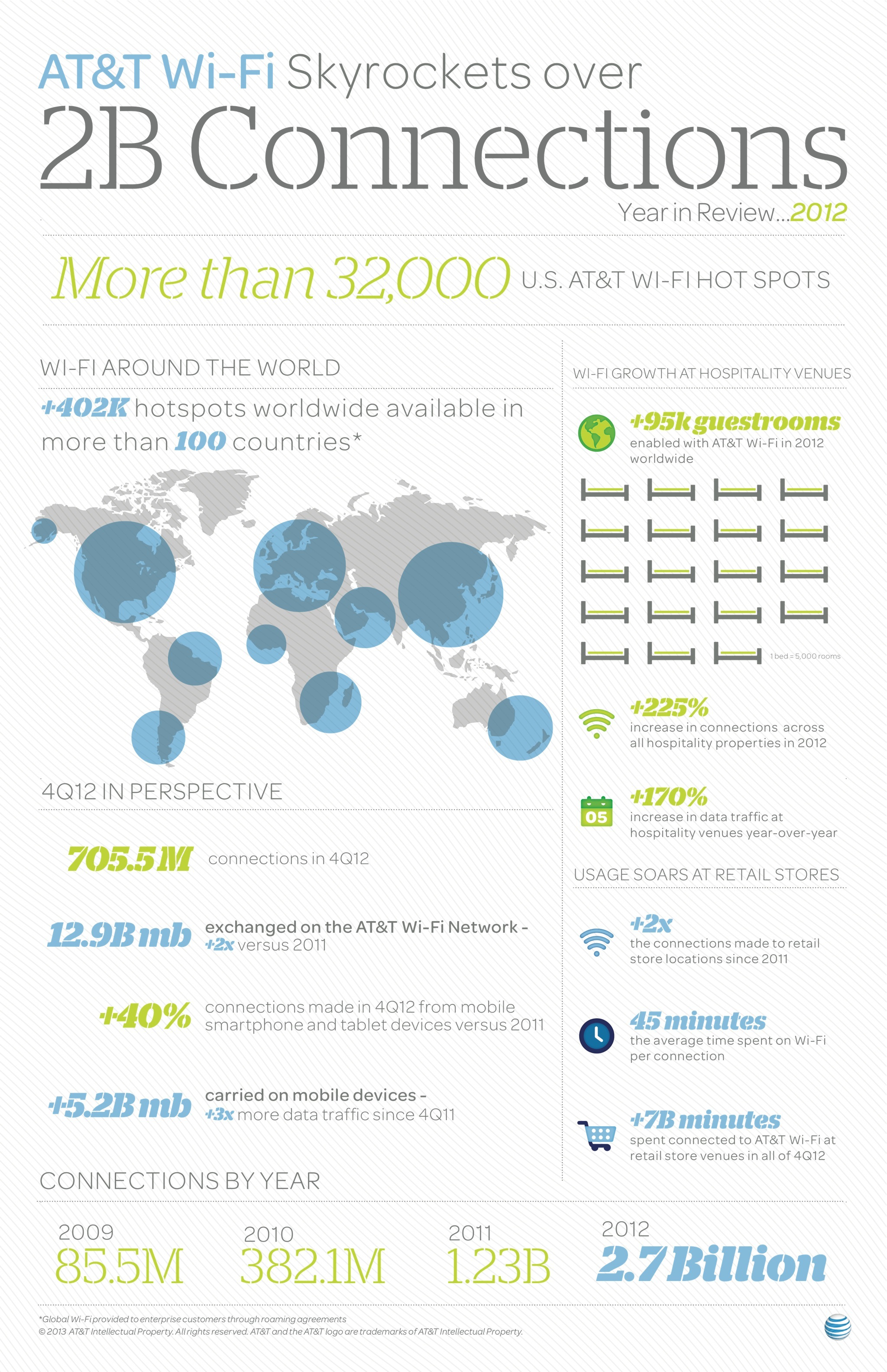 ATT Wi-Fi 2012 connections infographic