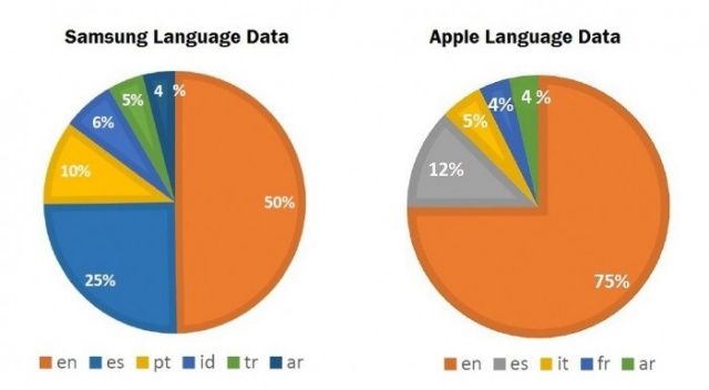 KSU Localization (Apple and Samsung language data 001)