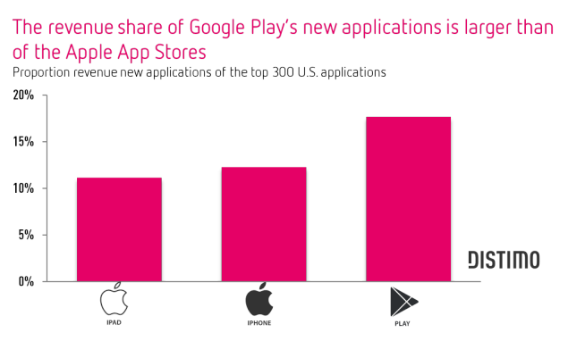app-store-rev-google-play