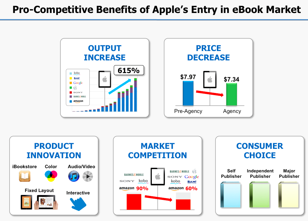 Apple ebook case (Apple slide 001)