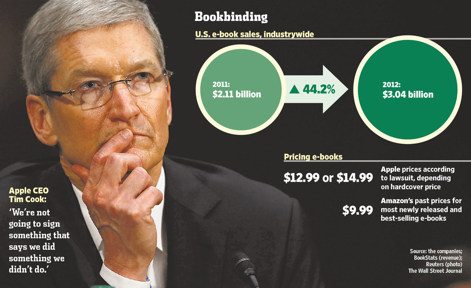 Apple ebook case (WSJ chart)