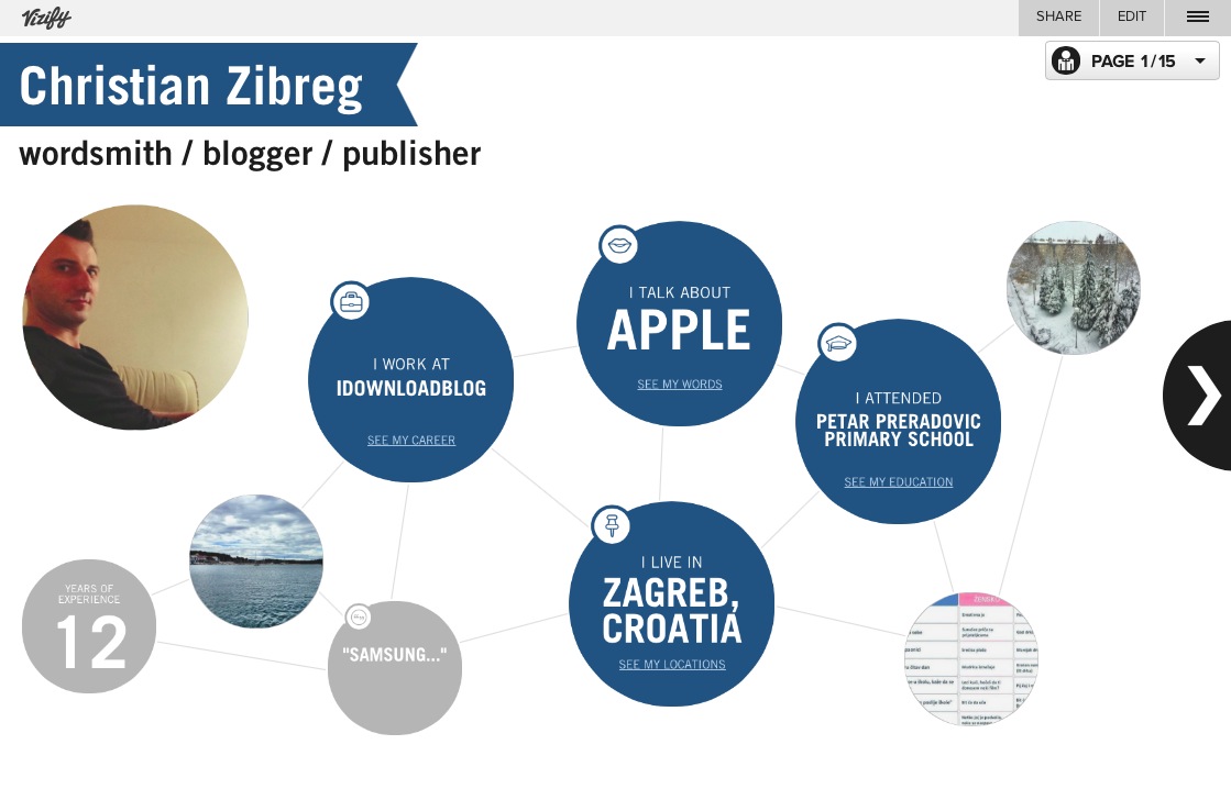 Vizify (Christian Zibreg profile)