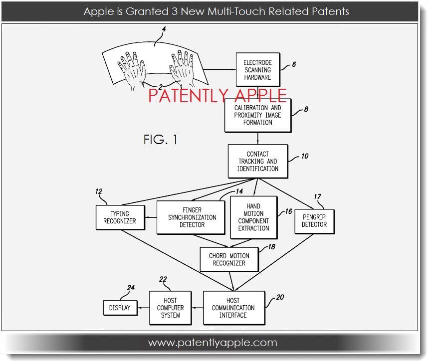 apple-multitouch-patent