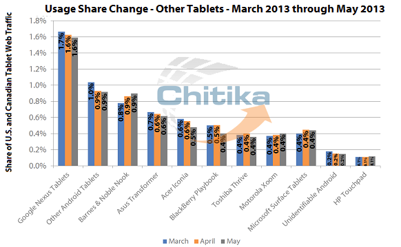 apple-tablets-other-chitika