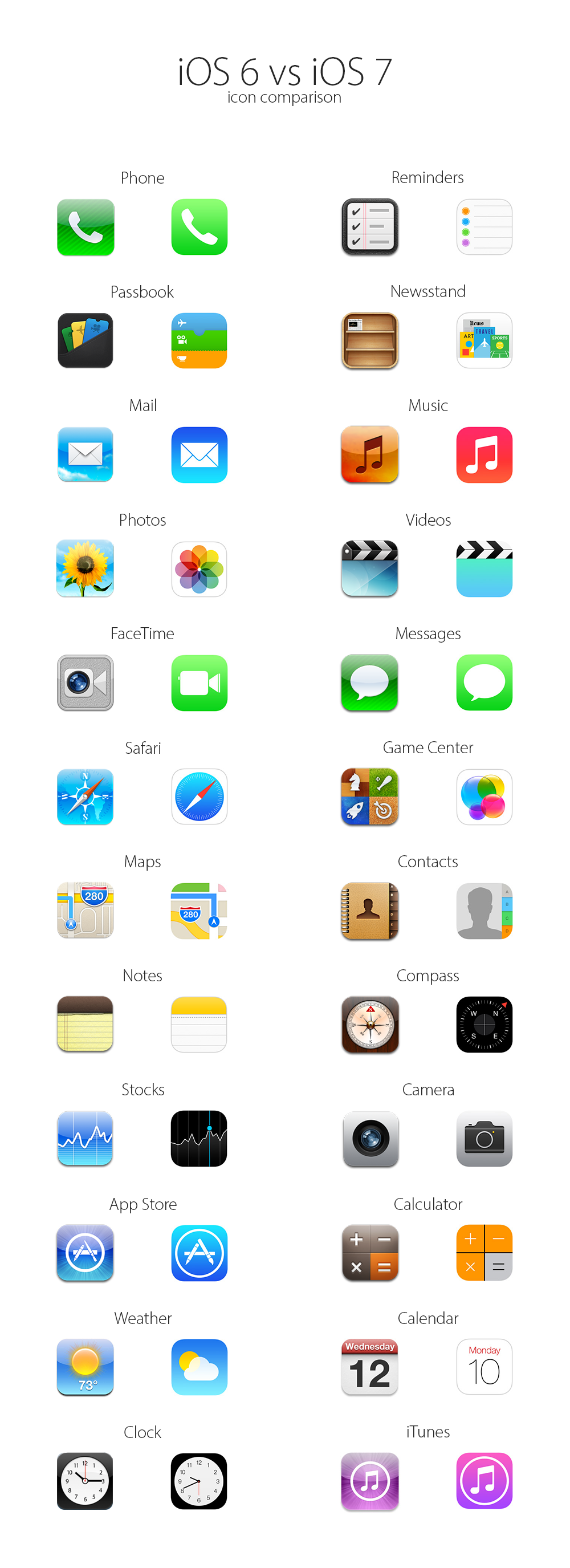 iOS 6 vs iOS 7 icons