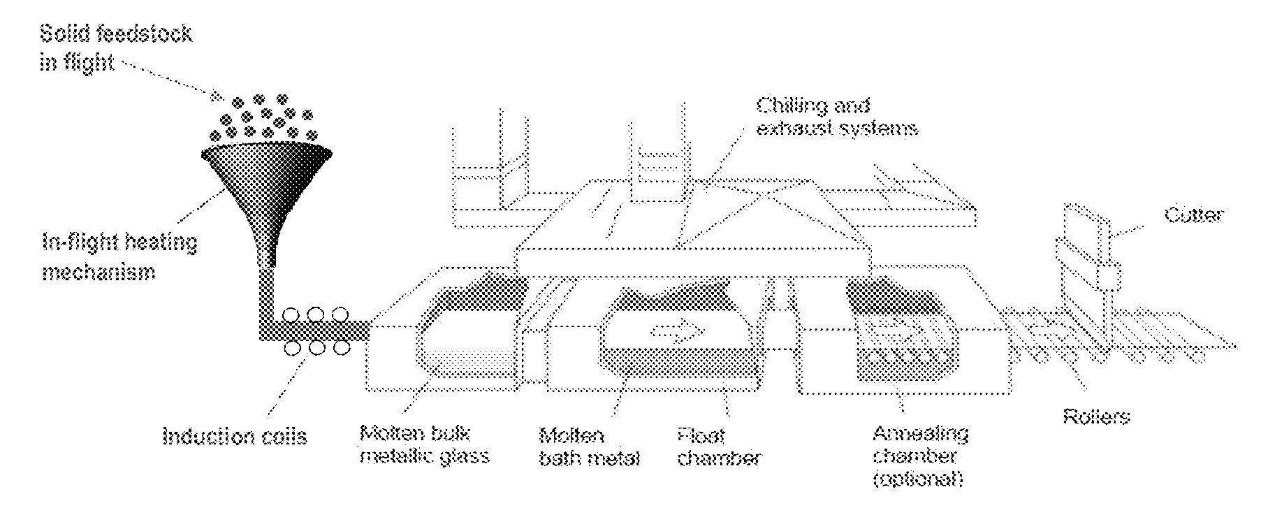 Apple patent (Liquidmetal processing, drawing 001)