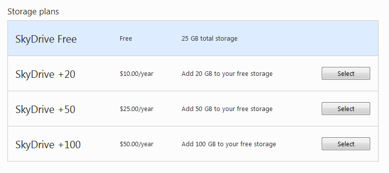 SkyDrive storage plans