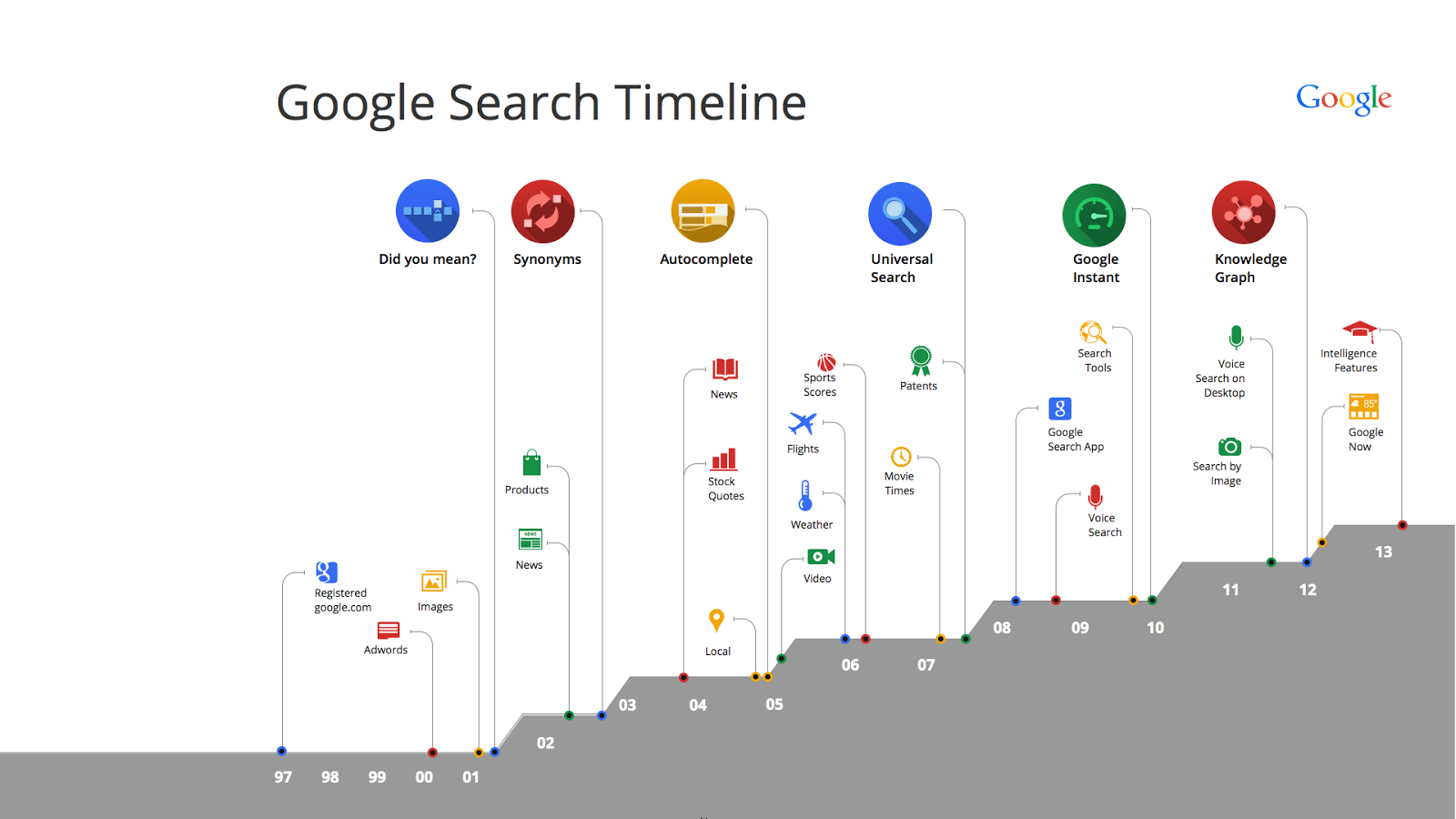 Search Timeline for blog post.001