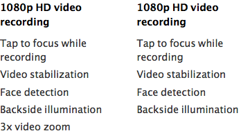 ipad mini retina display VIDEO RECORDING