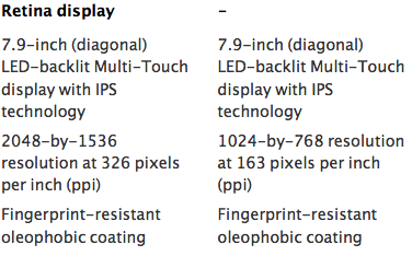 ipad mini retina display display