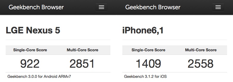 GeekBench 3 Nexus 5 vs iPhon e5s benchmarks