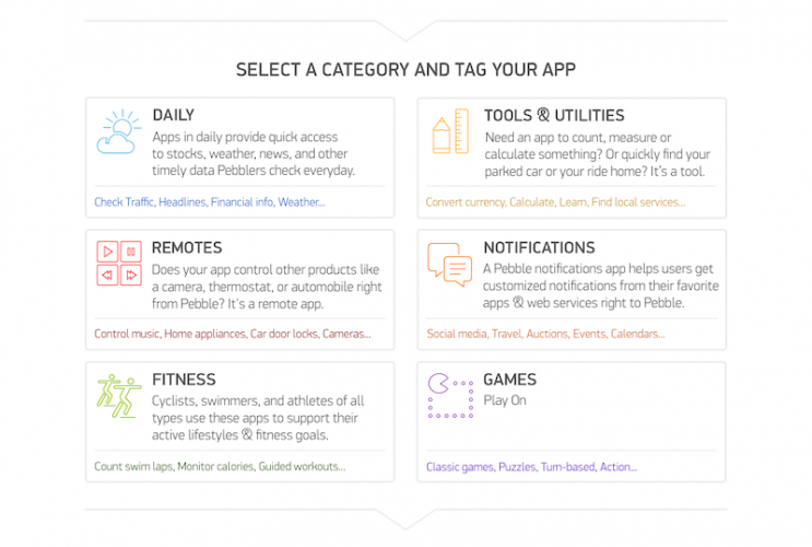 Pebble Appstore is slated to launch early 2014