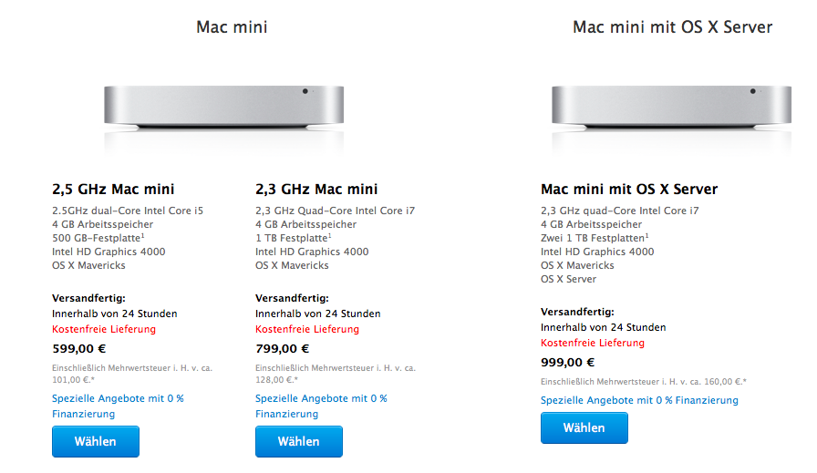 Mac mini prices in Germany