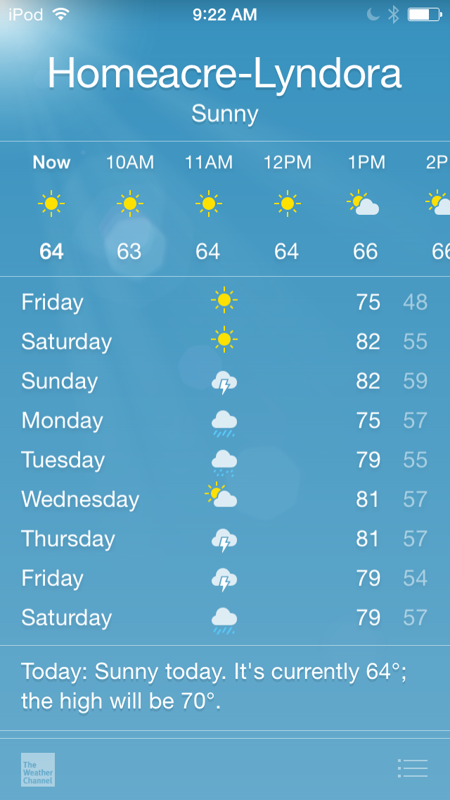 iOS 8 (Weather, 10-day forecast)