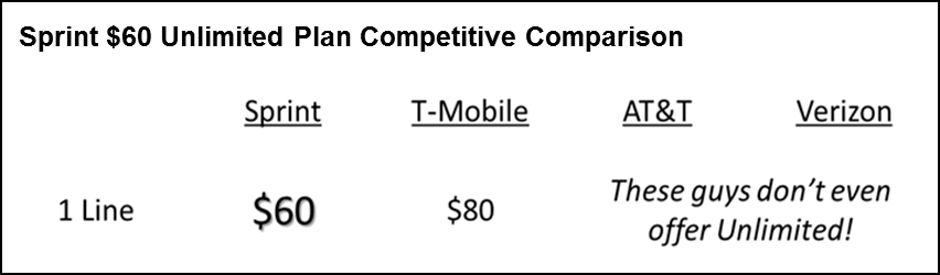 Sprint 60USD Unlimited Plan (Compeititive Comparison 001)