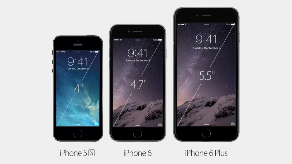 iPhone 5s vs iPhone 6 vs iPhone 6 Plus