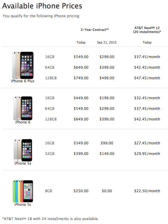 iPhone 6 eligibility AT&T