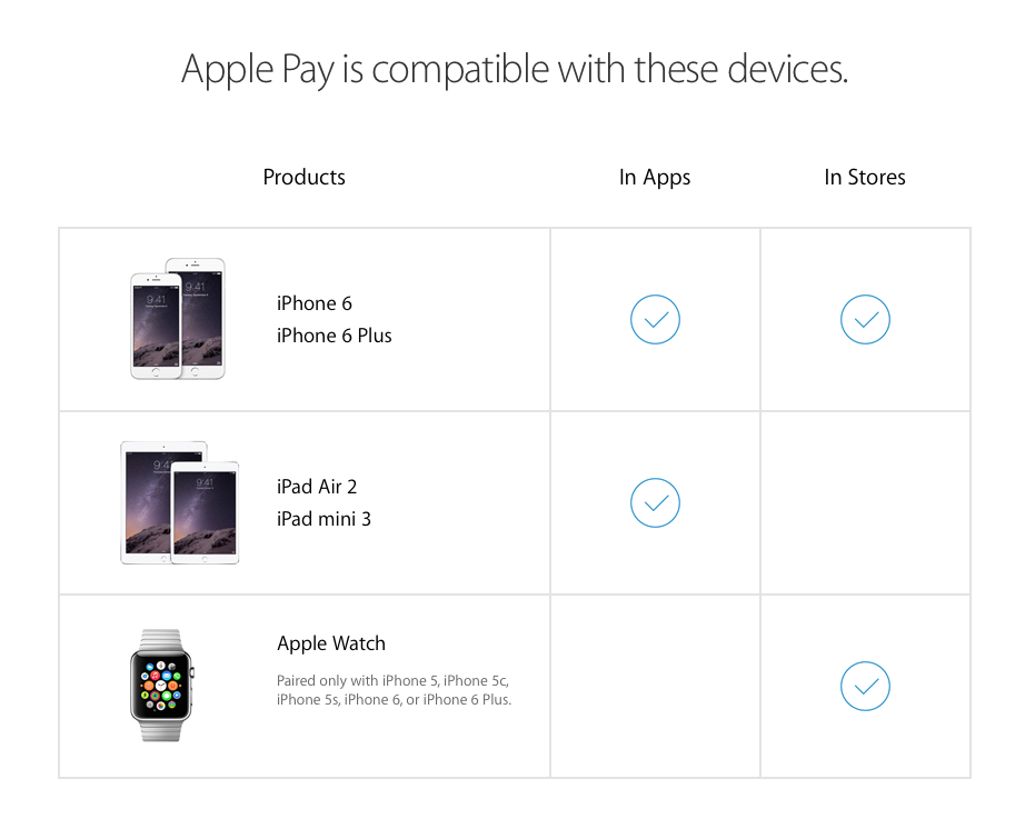 Apple Pay Compatibility