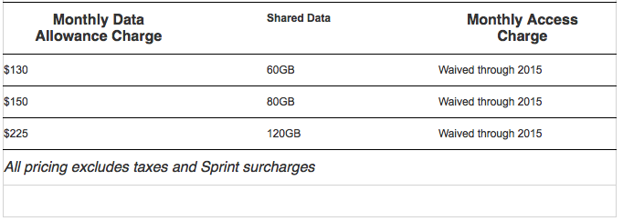 Sprint (double data chart)