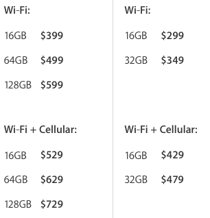 iPad mini 3 vs iPad mini 2 capacity price