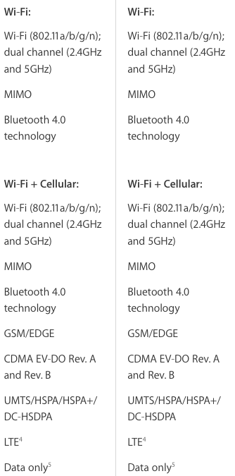 iPad mini 3 vs iPad mini 2 cellular wireless