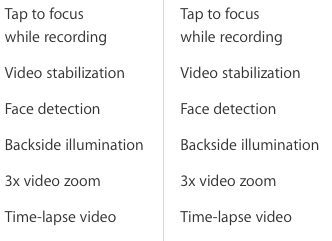 iPad mini 3 vs iPad mini 2 video recording