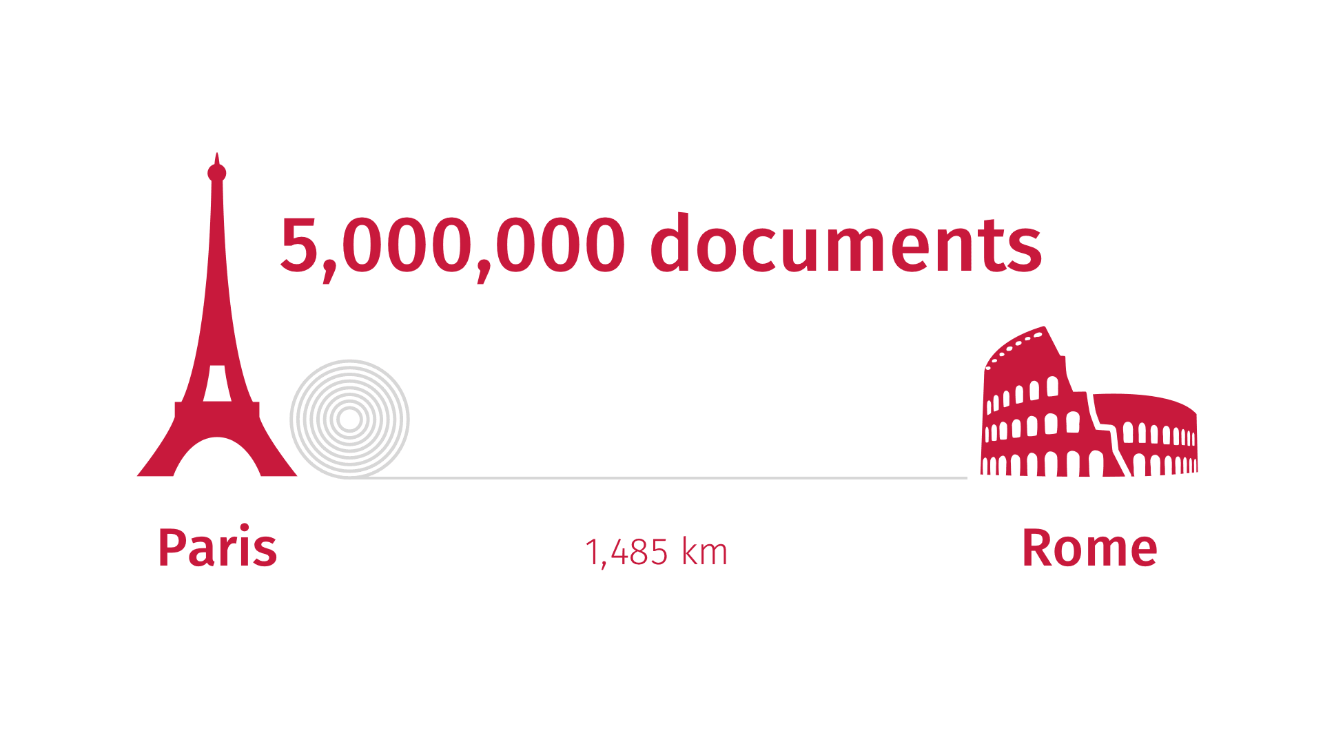 Scanbot (5M documents scanned infographic)