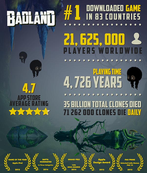 Badland 20 million players infographic