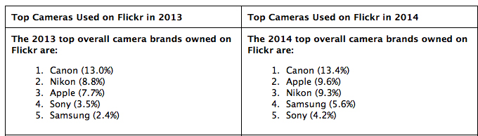 flickr-cameras