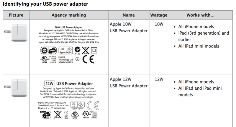 Apple USB Power Adapters 002