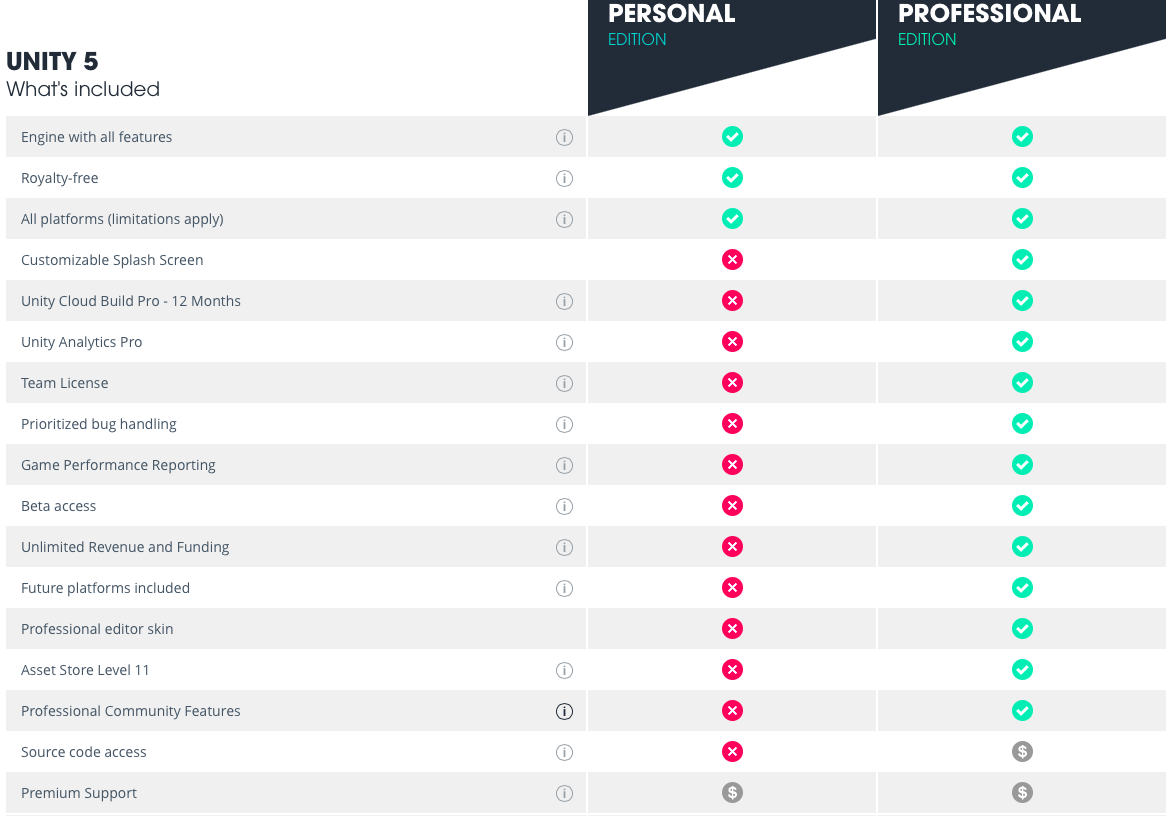 Unity 5 Pro and Personal comparison chart
