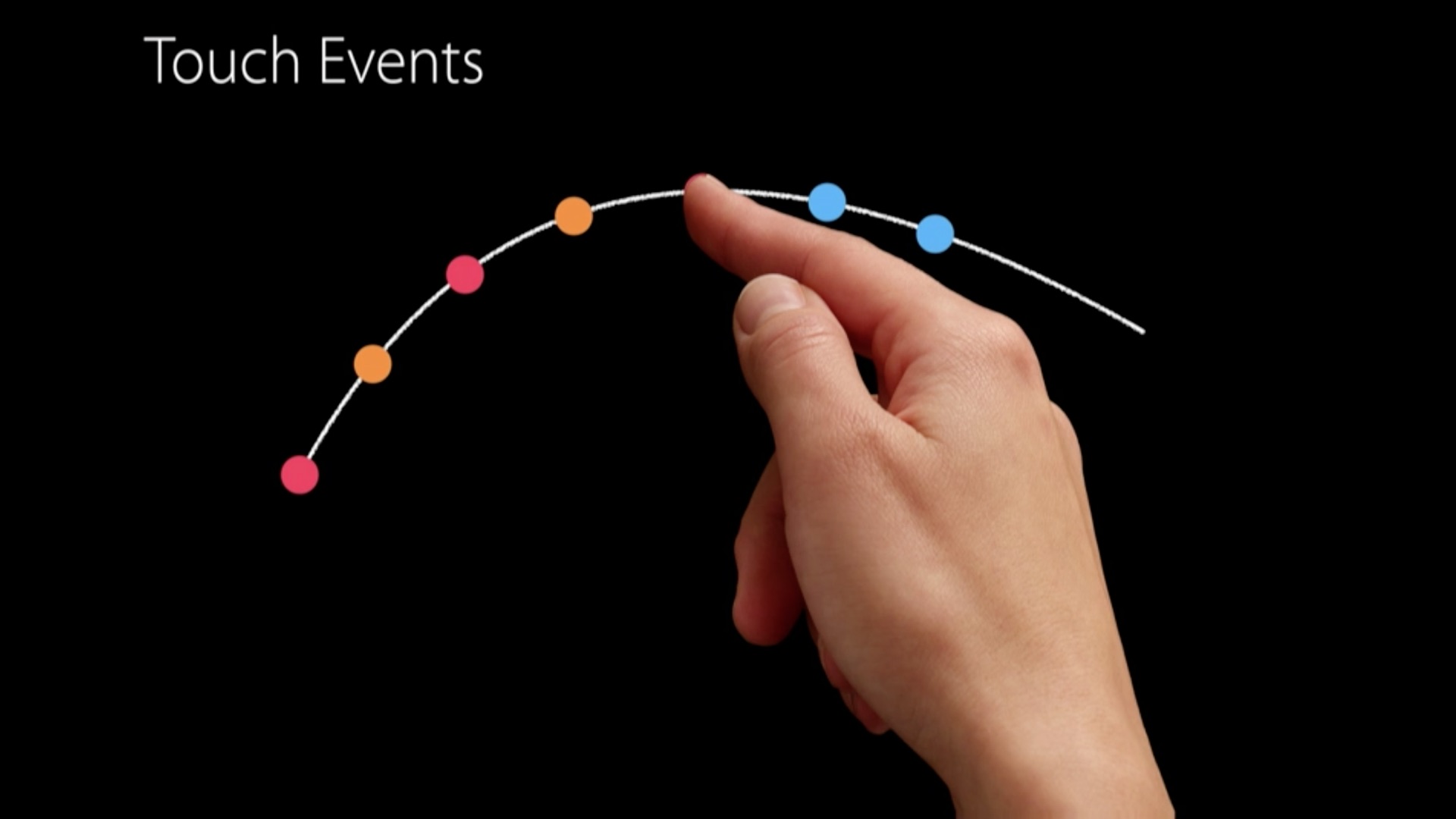 WWDC 2015 session videos iOS 9 predictive touch slide 001
