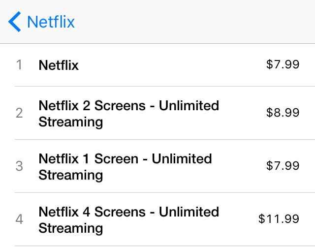 Netflix In App Purchase Price
